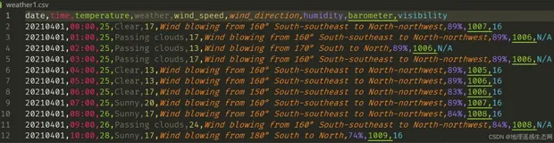 如何免费获得一个市全年的气象数据?降雨量气温湿度太阳辐射等等数据