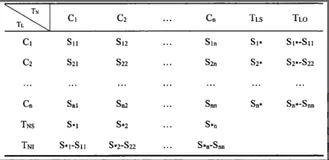 【GIS教程】土地利用转移矩阵、土地利用面积变化