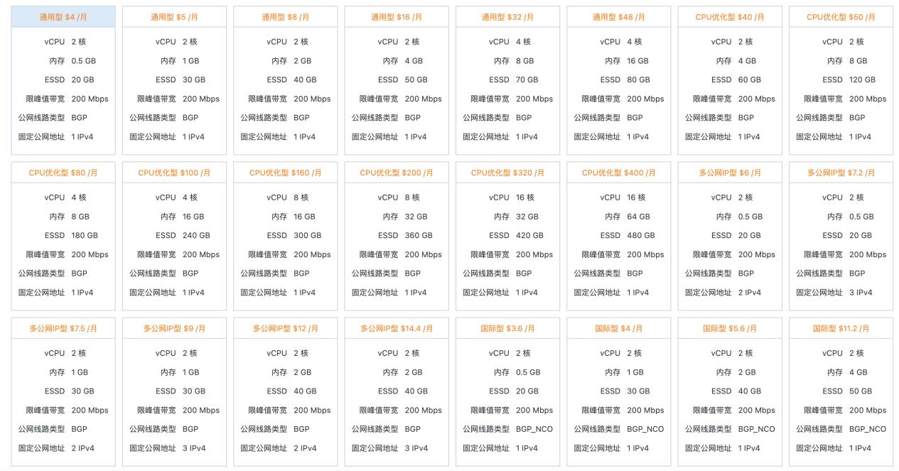 阿里云国际站轻量云服务器价格怎么样？