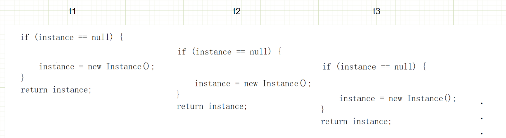 Java 多线程系列Ⅳ（单例模式+阻塞式队列+定时器+线程池）