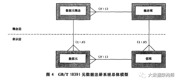 如何基于国标与快手案例实践元数据管理-开发者社区-阿里云