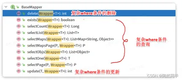 【MyBatis-Plus】快速精通Mybatis-plus框架—核心功能