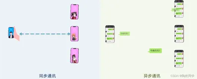 【RabbitMQ】快速入门学习MQ