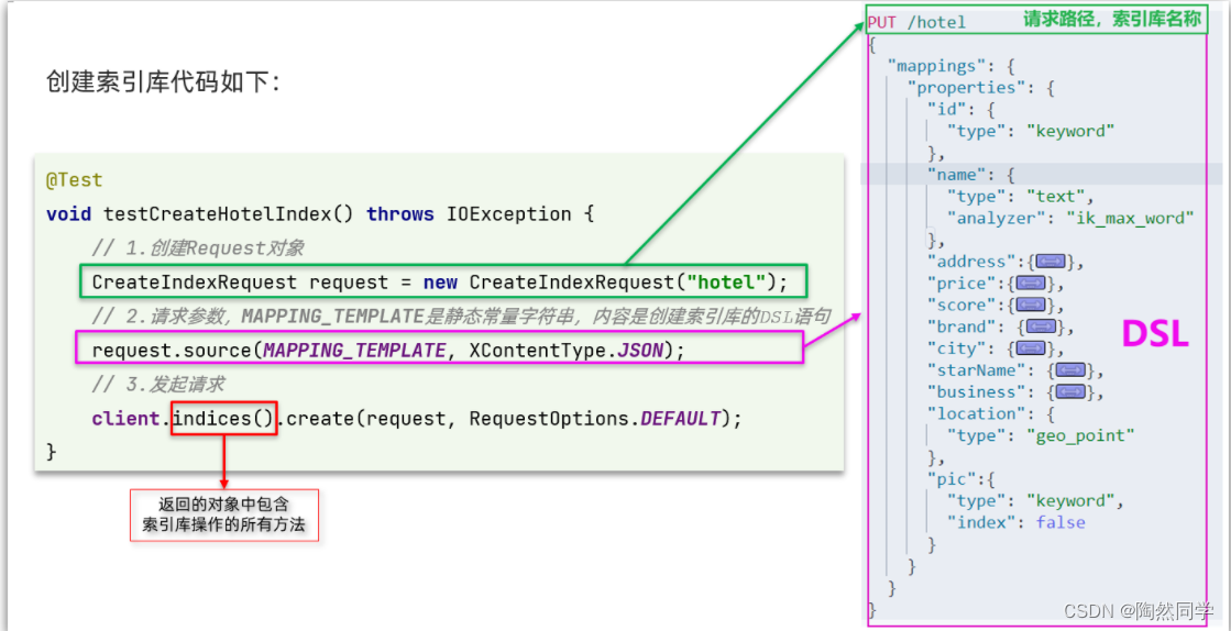  elasticsearch restapi 
