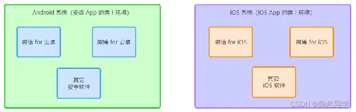 【小程序】宿主环境之通信模型和运行机制