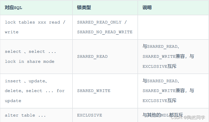 【MySQL】一文带你搞懂MySQL中的各种锁-阿里云开发者社区