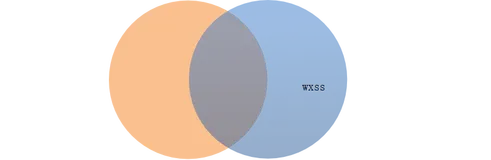 【小程序】wxss与rpx单位以及全局样式和局部样式