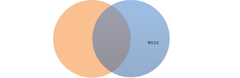 【小程序】wxss与rpx单位以及全局样式和局部样式