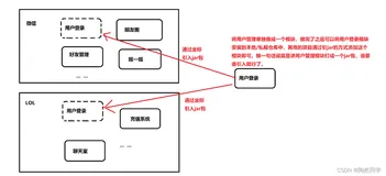 【Maven】分模块开发与设计与依赖管理