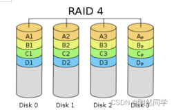 【大数据】RAID介绍（二）