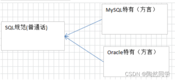 【MySQL】SQL语句之DDL、DML、DQL（上）