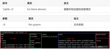 【Linux】挂载硬盘、镜像文件、rpm软件包管理器、yum软件包管理器、软件安装jdk、tomcat、mysql