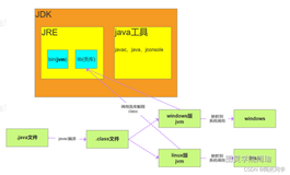 【Java面试八股文宝典之基础篇】备战2023 查缺补漏 你越早准备 越早成功！！！——Day08