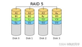 大数据基础知识之什么是服务器什么是集群（下）
