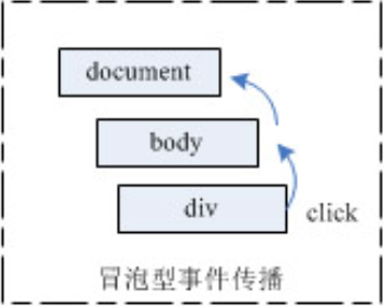 【Vue入门】语法 —— 事件处理器、自定义组件、组件通信