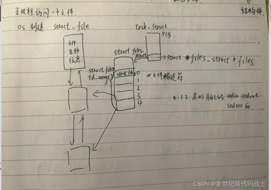 输出重定向