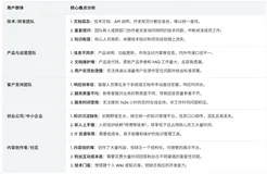 电商智能化：不止降本增效，更是商业逻辑的重构