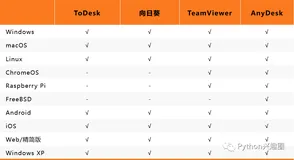 Star 50.3k！超棒的国产远程桌面开源应用火了！