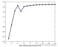 基于WOA鲸鱼优化的5G通信系统资源分配优化matlab仿真