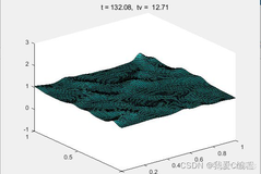 三维海浪曲面的动态模拟matlab仿真