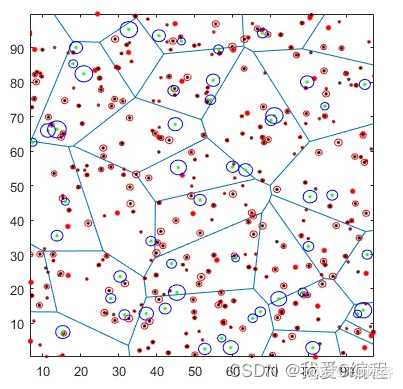 m异构蜂窝网络的K-Tier下行链路的matlab性能仿真,对比网络Voronoi图,覆盖率等