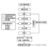 m基于GA遗传优化的GRNN广义回归神经网络销售数据预测算法matlab仿真