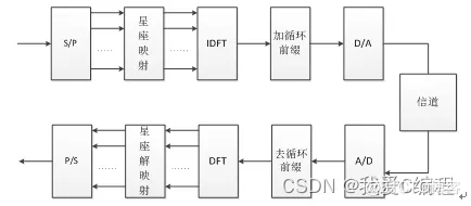 018cf1dd27f06b90cc874c6b5b6dac9a_watermark,size_14,text_QDUxQ1RP5Y2a5a6i,color_FFFFFF,t_100,g_se,x_10,y_10,shadow_20,type_ZmFuZ3poZW5naGVpdGk=.png