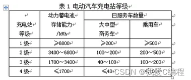 m基于遗传优化的不同等级电动汽车充电站的选址方案matlab仿真