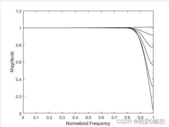 95206ffbe854e7284525d0290ef39015_watermark,size_14,text_QDUxQ1RP5Y2a5a6i,color_FFFFFF,t_100,g_se,x_10,y_10,shadow_20,type_ZmFuZ3poZW5naGVpdGk=.png 95206ffbe854e7284525d0290ef39015_watermark,size_14,text_QDUxQ1RP5Y2a5a6i,color_FFFFFF,t_100,g_se,x_10,y_10,shadow_20,type_ZmFuZ3poZW5naGVpdGk=.png