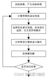 m基于GA遗传优化+SA模拟退火的混合改进算法的多产品多机器生产优化matlab仿真