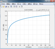 m无线通信的信道建模matlab仿真,仿真分析了6种不同的无线通信信道模型