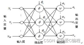 m基于GA遗传优化的BP神经网络时间序列预测算法matlab仿真