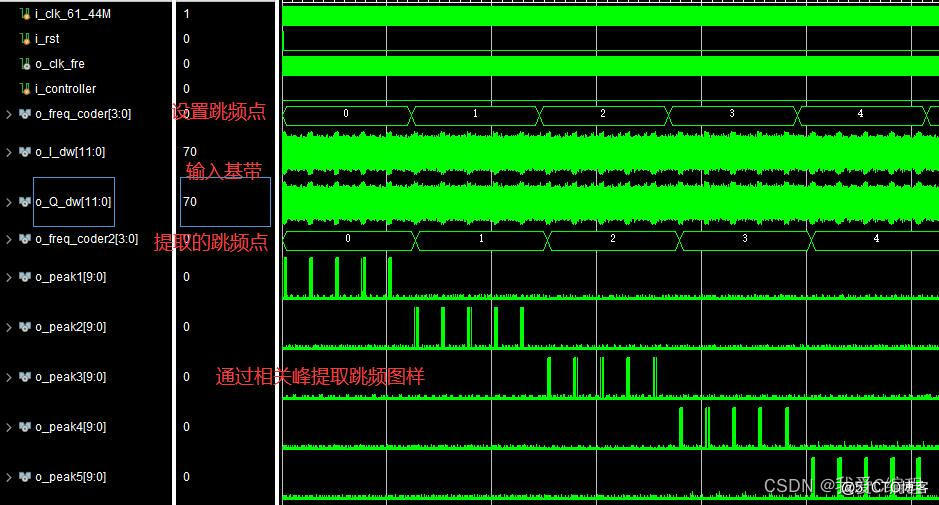 m基于插入导频相关峰判决法的基带信号跳频图样识别FPGA实现,包含testbench