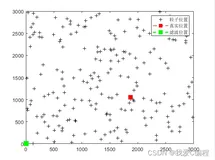 m基于PSO粒子群算法的重采样算法仿真,对比随机重采样,多项式重采样,分层重采样,系统重采样,残差重采样,MSV重采样