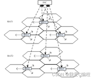 m半分布式JAC联合接纳控制与用户位置信息的垂直切换matlab仿真