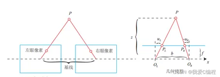 基于双目相机拍摄图像的深度信息提取和目标测距matlab仿真