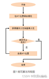 m基于优化算法的多车辆的路径规划matlab仿真,对比GA,PSO以及烟花算法