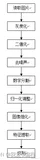 基于BP神经网络的数字识别系统仿真,带GUI界面