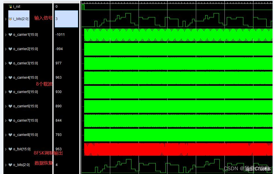 m基于FPGA的8FSK调制解调系统verilog实现,包含testbench测试文件