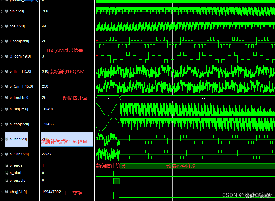 基于FFT傅里叶变换的16QAM基带信号频偏估计和补偿算法FPGA实现,包含testbench和matlab星座图显示