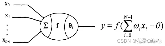 m使用FPGA实现基于BP神经网络的英文字母识别,开发平台为vivado2019.2,verilog编程,附带matlab辅助验证