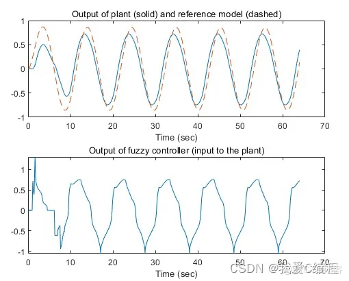 ab4e9dbbaabd385df50cc274022e21e5_watermark,size_14,text_QDUxQ1RP5Y2a5a6i,color_FFFFFF,t_100,g_se,x_10,y_10,shadow_20,type_ZmFuZ3poZW5naGVpdGk=.png ab4e9dbbaabd385df50cc274022e21e5_watermark,size_14,text_QDUxQ1RP5Y2a5a6i,color_FFFFFF,t_100,g_se,x_10,y_10,shadow_20,type_ZmFuZ3poZW5naGVpdGk=.png