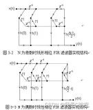 m基于Matlab的fir和iir数字滤波器的设计与仿真