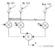 m基于多相位功率倒置的GPS抗干扰算法matlab仿真