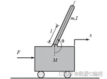 基于MATLAB的一级倒立摆控制仿真,带GUI界面操作显示倒立摆动画，控制器控制输出