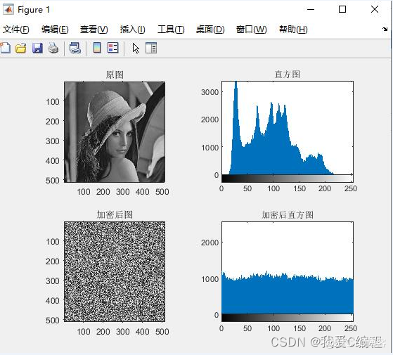 基于DNA序列的图像加解密算法仿真