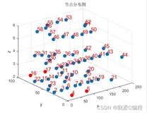 m基于鱼群优化算法的的三维场景下人员疏散系统matlab仿真