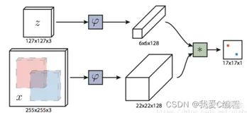 m基于FC全卷积网络和kalman的遮挡车辆跟踪算法matlab仿真,用matconvnet-1.0-beta20工具箱
