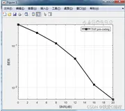 预编码ZF,MMSE,THP准则线性预编码误码率仿真