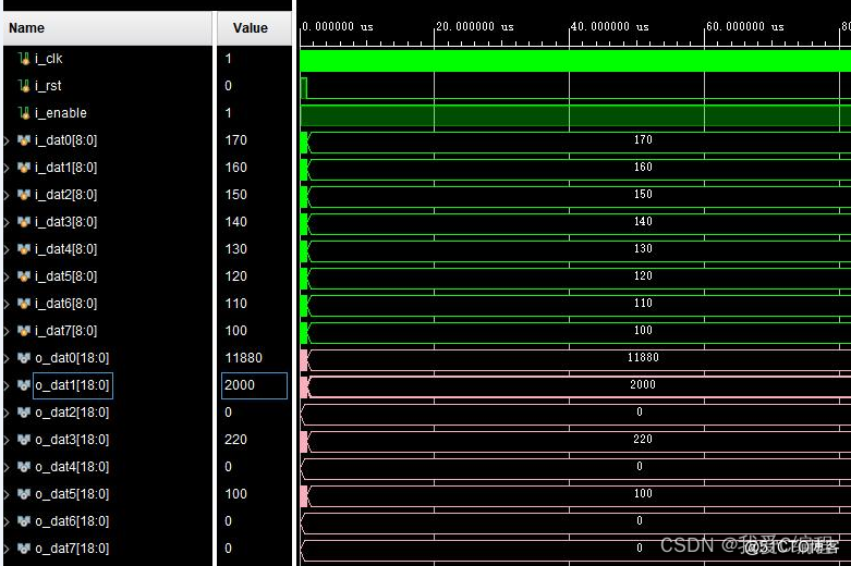 m基于FPGA的8点DCT变换verilog实现,包含testbench,并对比matlab的计算结果